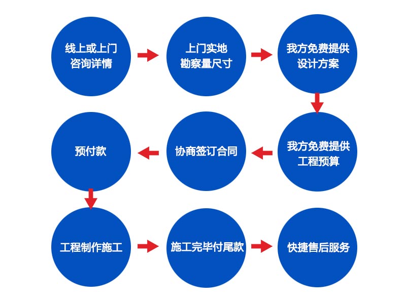 湖南利彰制冷工程有限公司,湖南利彰制冷工程,利彰制冷工程,冷庫安裝,冷庫板,冷庫門,冷庫配件,冷庫哪家好